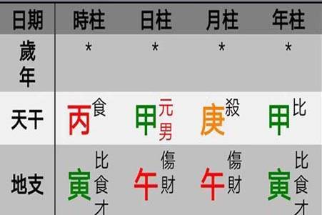 我的八字、五行缺水怎么办？ 应该注意哪些禁忌？