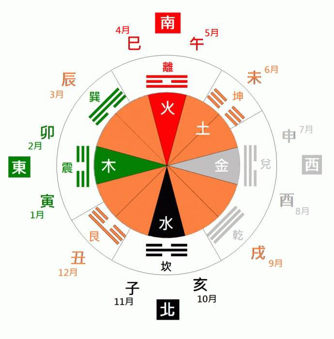 天干地支从何而来？ 其中蕴含着怎样的真理呢？