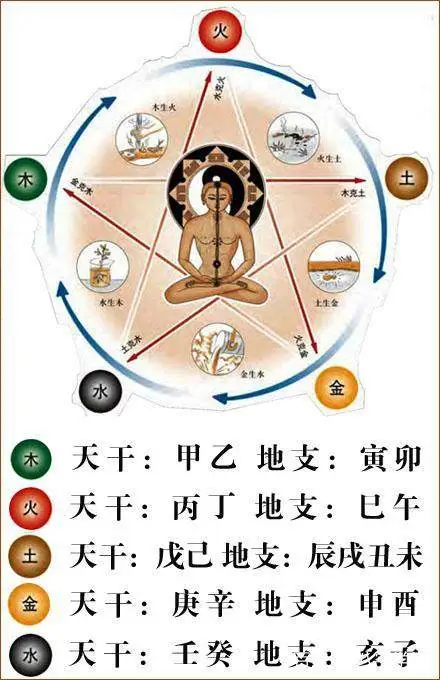 星座运势将告诉您一个人的出生日期、星座运势和五元素中缺少的内容。