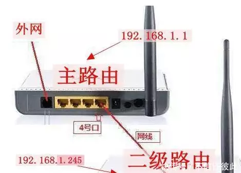 如何为多个路由器连接设置辅助路由器设置