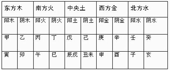 五行八字算命查询表