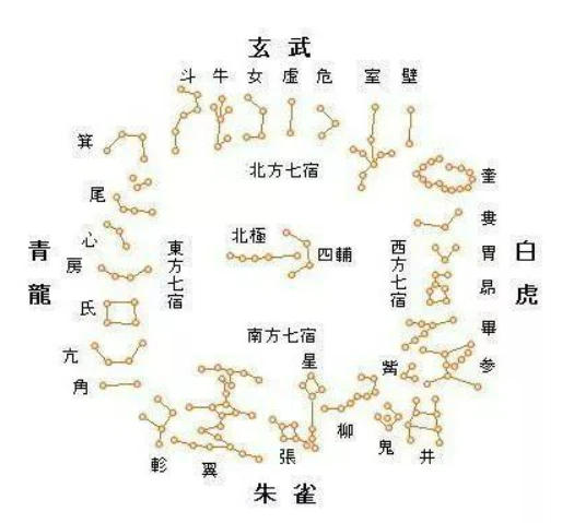 天干地支与阴阳五行 - 古代历法与命理