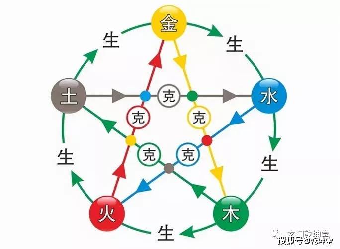 开业、开市的日子如何选择？  ——“保一专制”日！