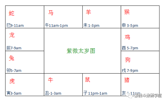 紫微斗术基础（二）——天干地支