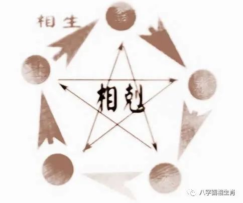 如何查看“八字”中“五行”查询中缺少的内容？