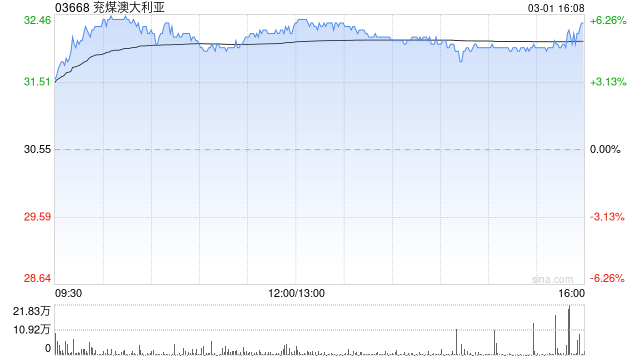 兖煤澳大利亚拟于4月28日派发末期息每股3.74304港元