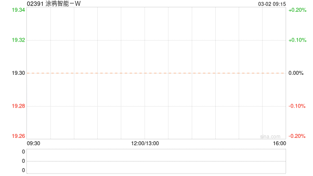 涂鸦智能-W2022年度整体毛利率上升至43%