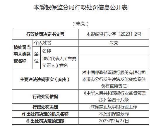 邮储银行本溪分行涉挪用公款案、违法放贷案 六名员工遭终身禁业