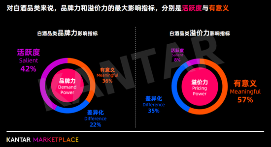 品牌机构凯度：消费者会因为购买茅台品牌产品感到骄傲