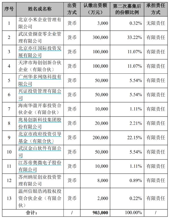 雷军亲自上阵！超90亿，这只基金火了！