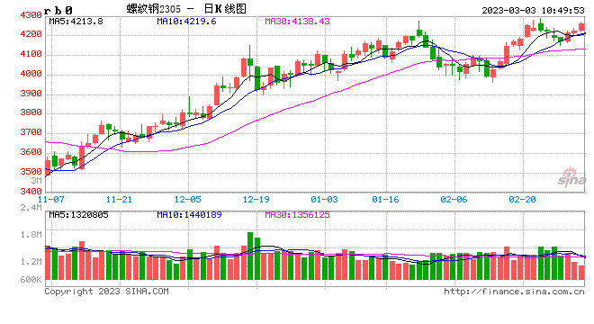 光大期货：3月3日矿钢煤焦日报