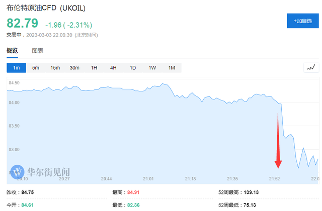 阿联酋正讨论是否退出OPEC，国际油价闻讯跌超2%